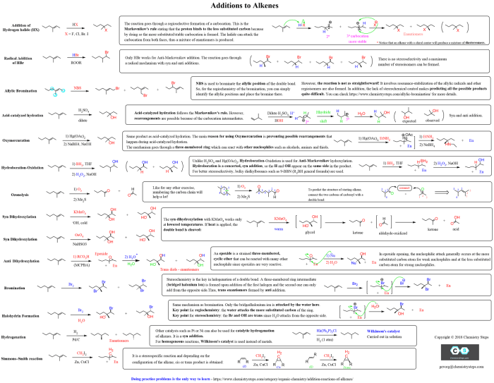 Organic chemistry 2 reagents cheat sheet