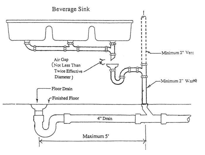 Air gap 3 compartment sink