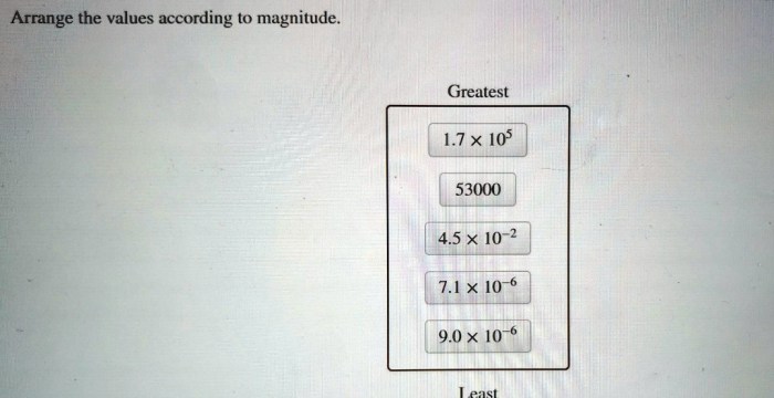 Arrange the values according to magnitude