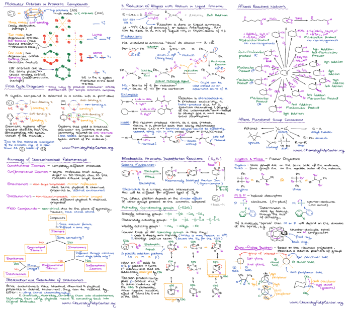 Organic chemistry 2 reagents cheat sheet