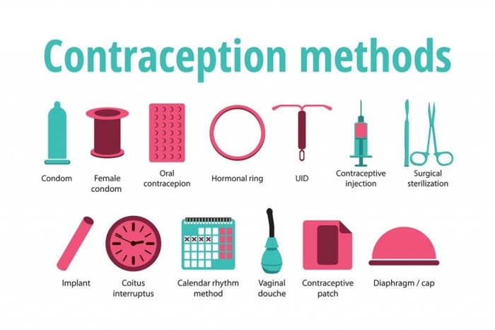 Which statement about contraceptive use in adolescence is true