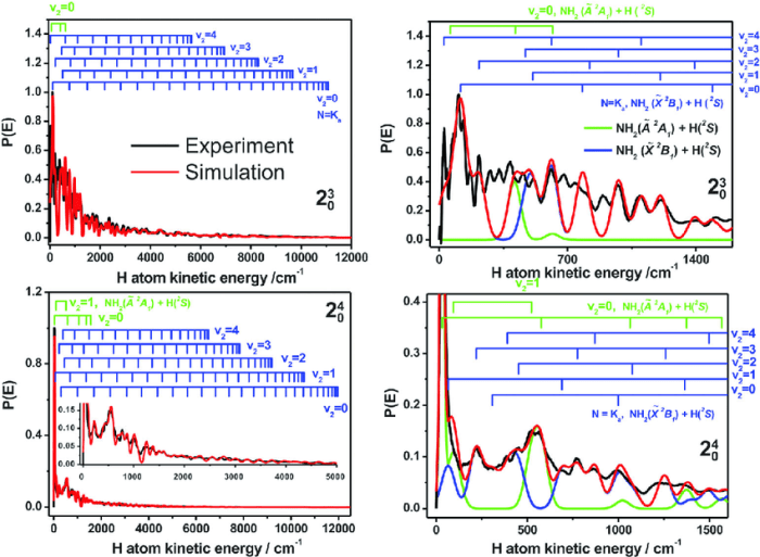 Photodissociation ultraviolet rna spectrometry mol evaluating dynamics phosphorylation polymerase carboxy spatiotemporal edwin ramani