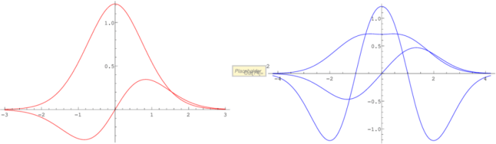 Use pascal's triangle to expand the binomial d 3 6