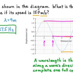 Calculating wave speed frequency and wavelength worksheet answers
