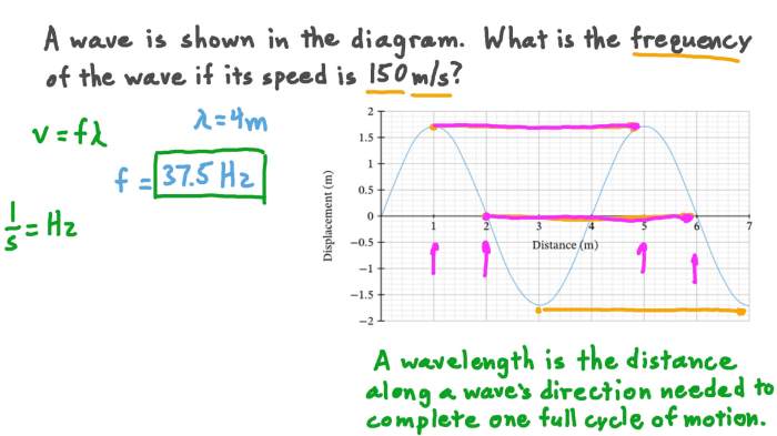 Calculating wave speed frequency and wavelength worksheet answers